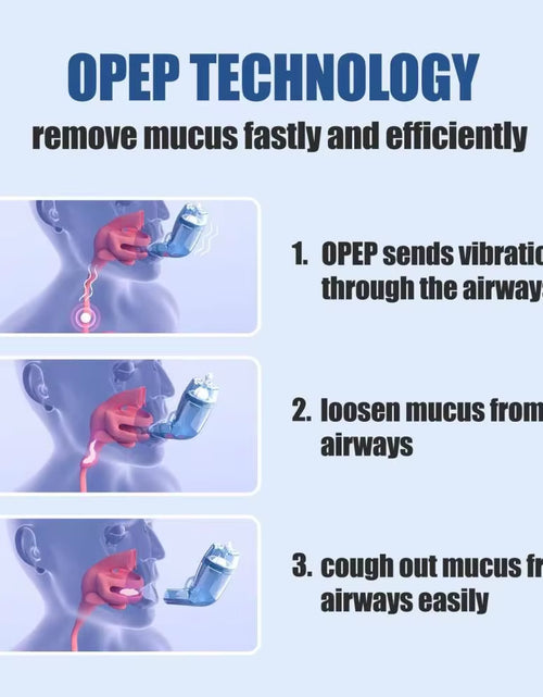 Bild in Gallery-Viewer laden, Sonmol Nascool Mucus Removal Device – Advanced Lung Expander &amp; Phlegm Clearance Trainer for Easier Breathing
