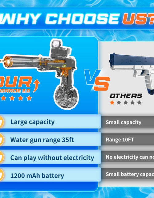 Bild in Gallery-Viewer laden, Aquablaze™ Electric Water Blaster – LED Power Squirt Gun for Epic Summer Battles
