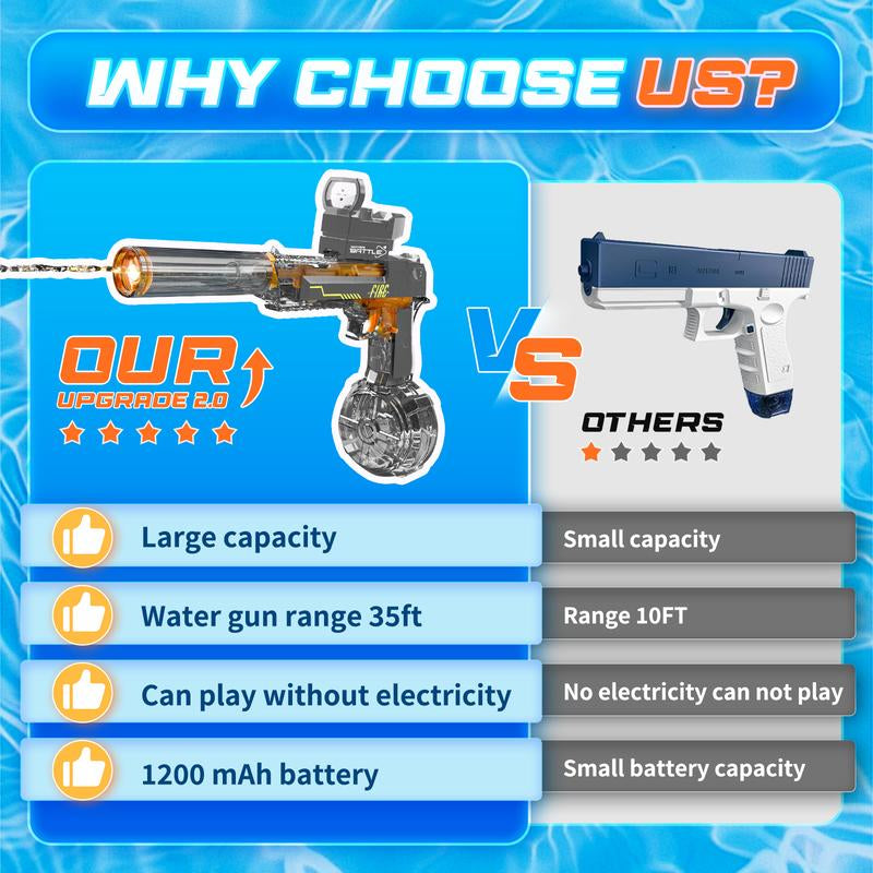 Aquablaze™ Electric Water Blaster – LED Power Squirt Gun for Epic Summer Battles